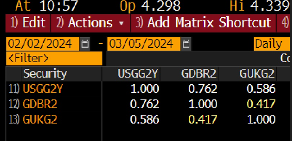 Nguồn: Bloomberg và XTB