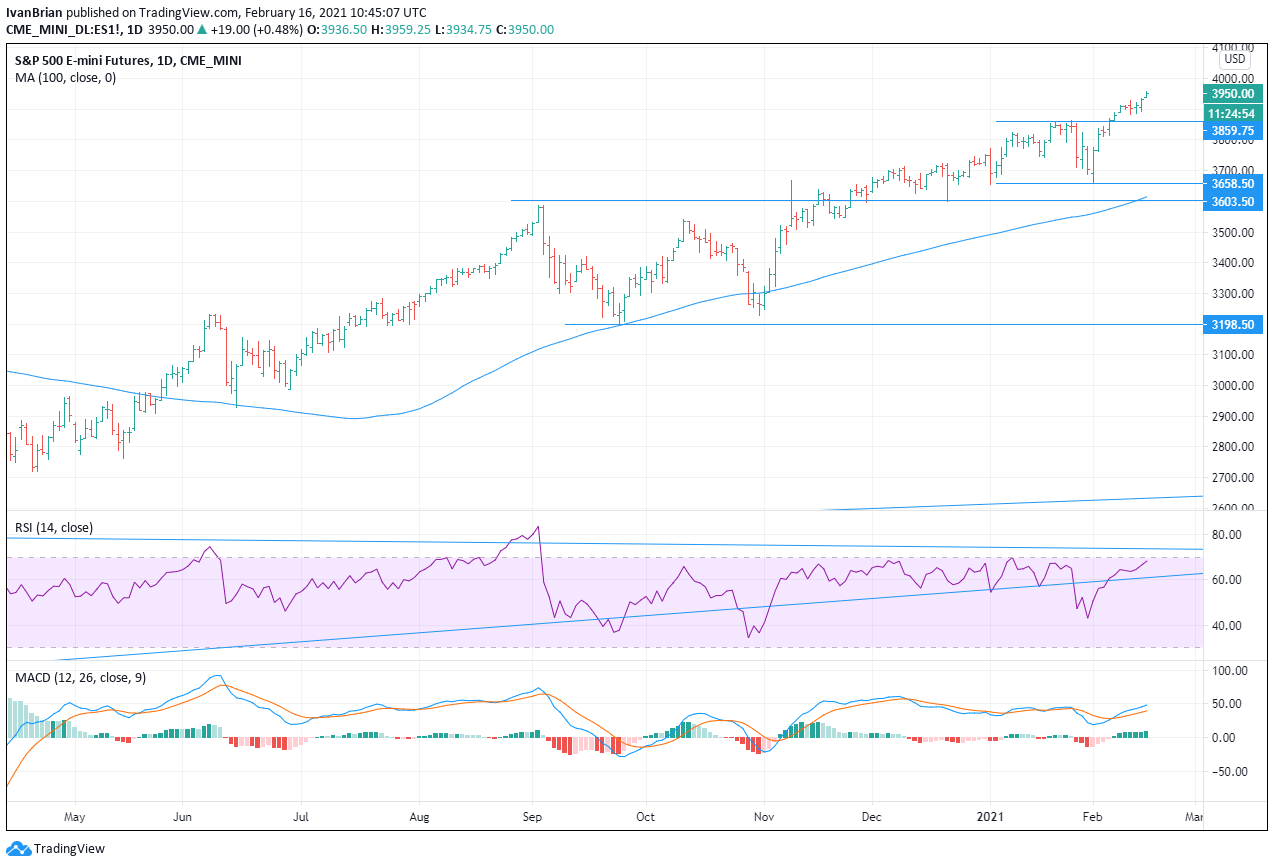 S&P