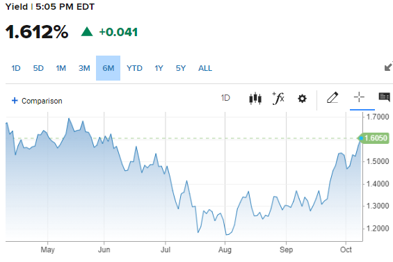 Usd Cad Weekly Forecast Oil Gives Canada The Edge
