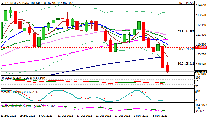 Dollar Index