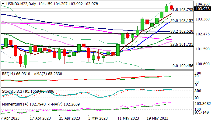 Dollar Index