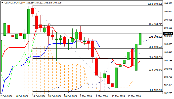 US Dollar Index outlook: Keeps firm tone against its major world  counterparts