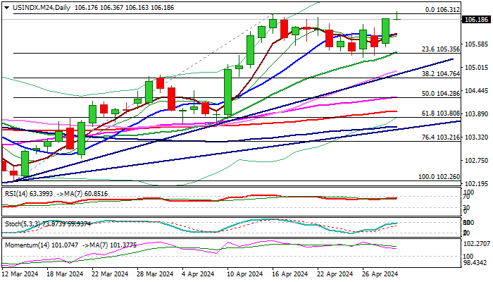 Dollar Index