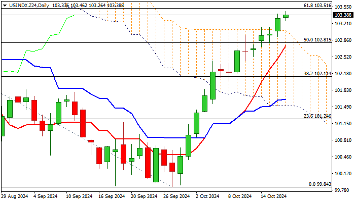 Grafik DXY