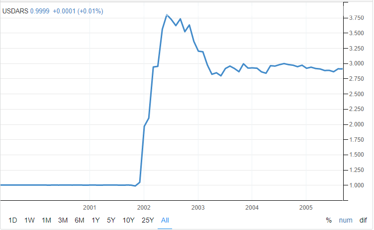 USDARS