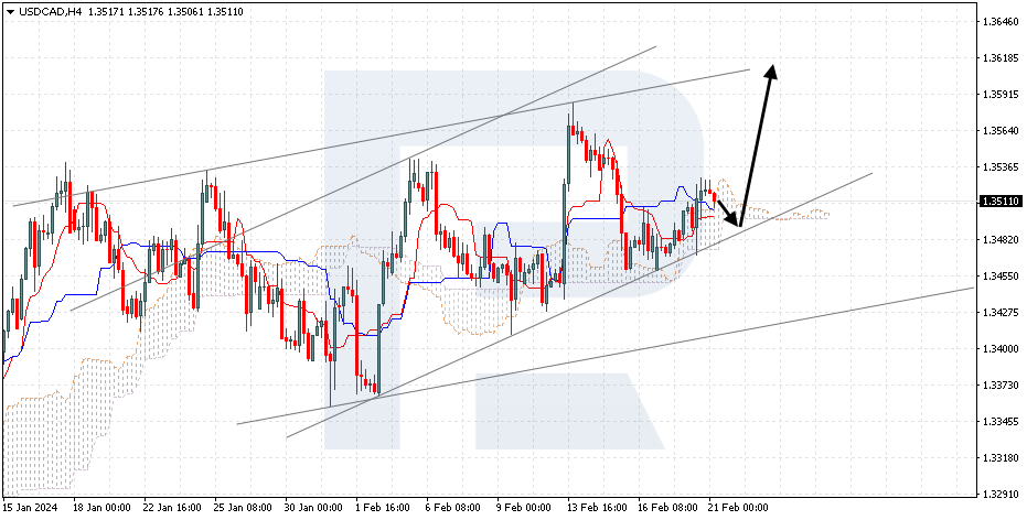 USDCAD