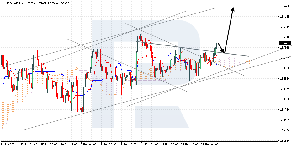 USDCAD