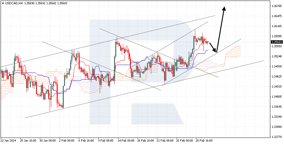 USDCAD