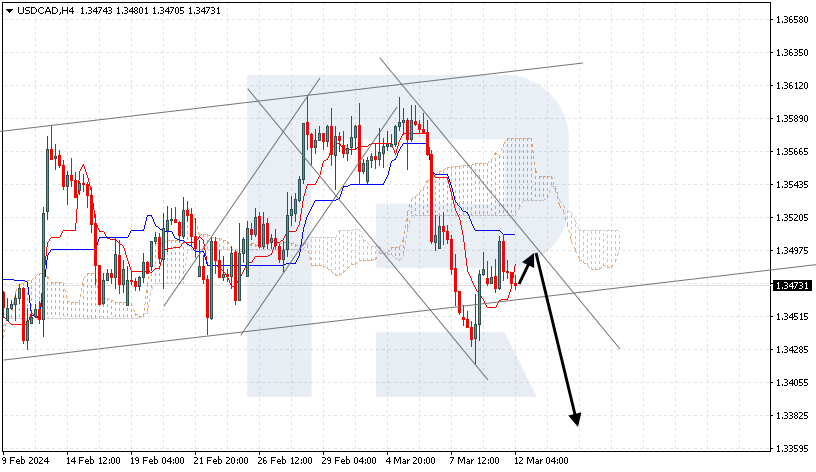 USDCAD