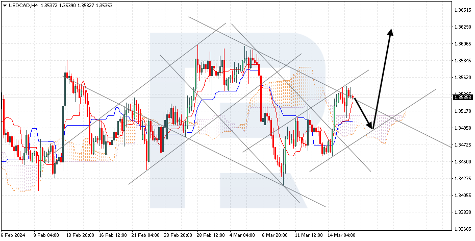 USDCAD