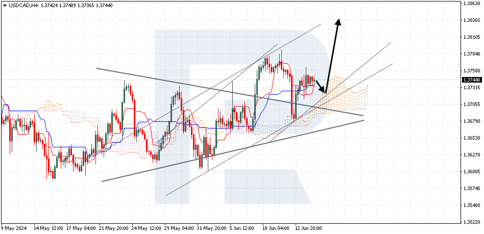 USDCAD