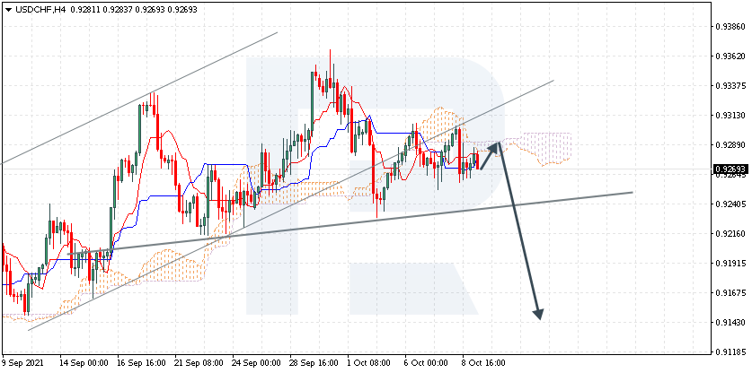 USDCHF