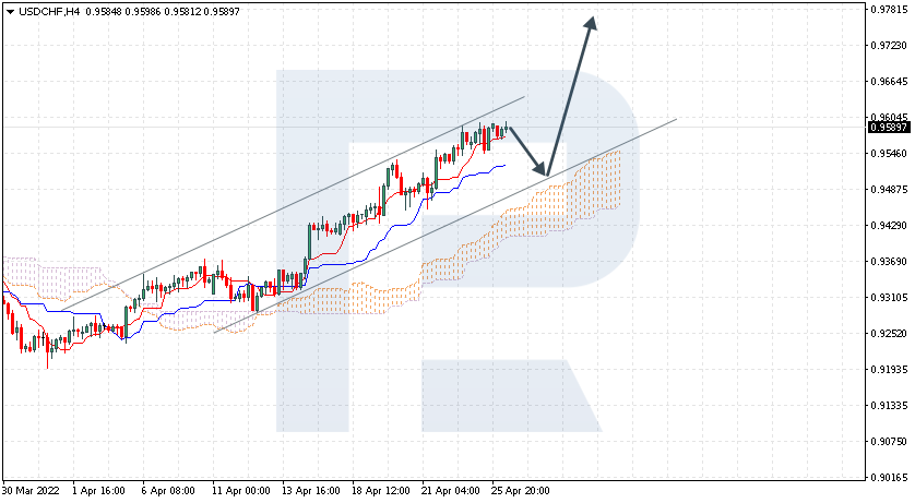 USDCHF