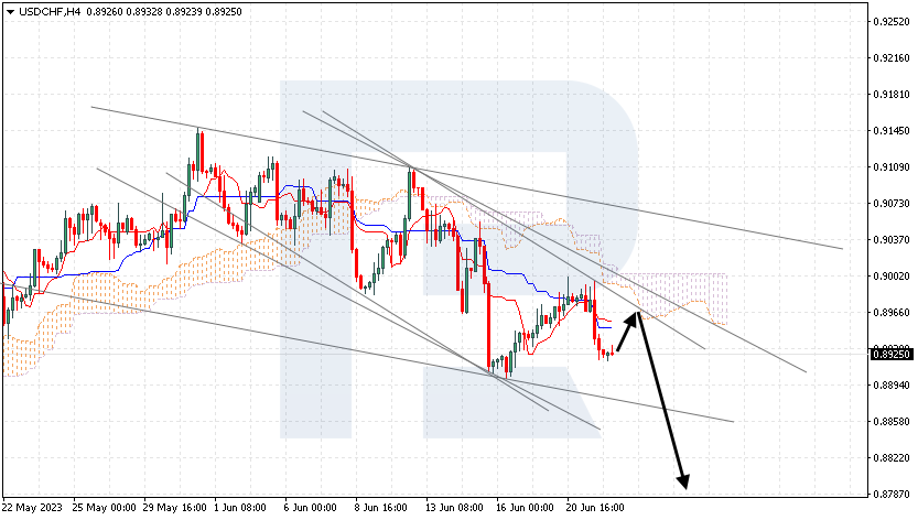 Ichimoku Cloud Analysis: EUR/USD, AUD/USD, USD/CHF