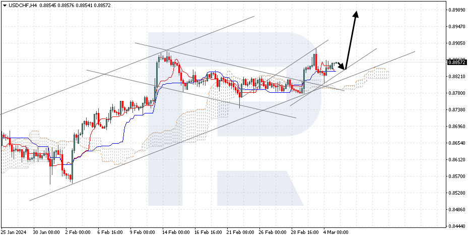 USDCHF