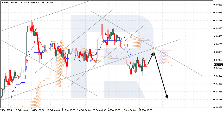 USDCHF