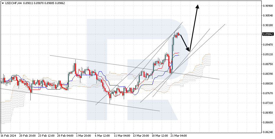 USDCHF