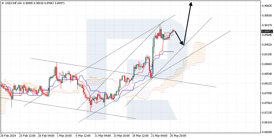 USDCHF