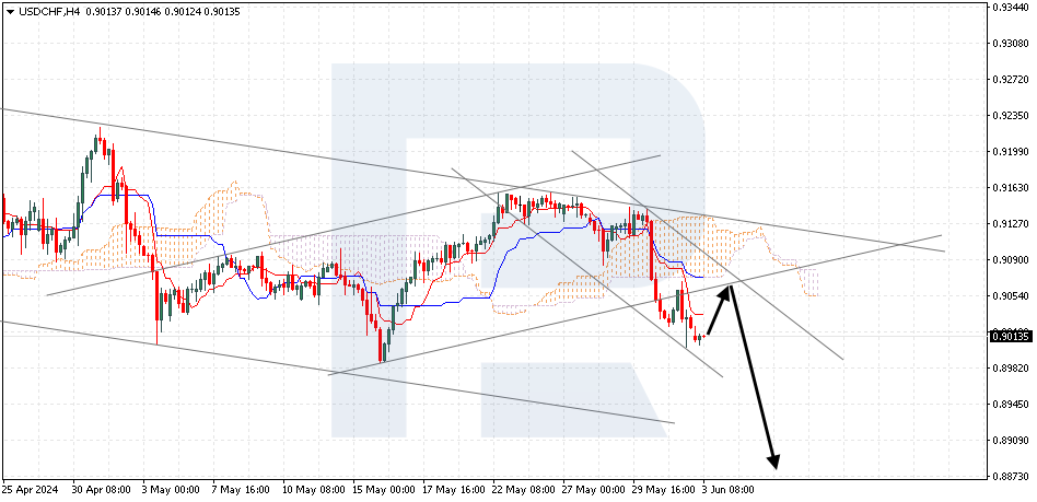 USDCHF