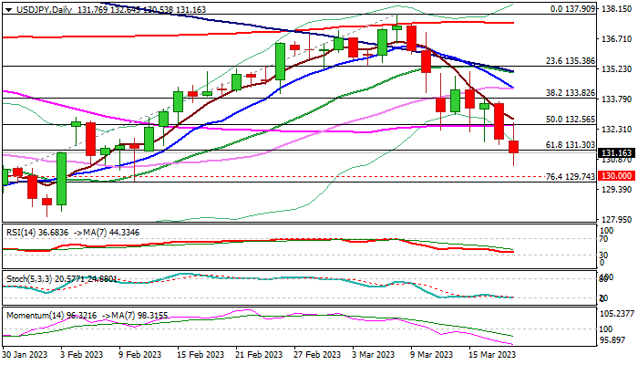 USDJPY