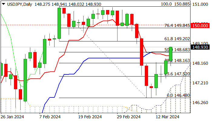 USDJPY