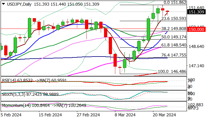 USDJPY