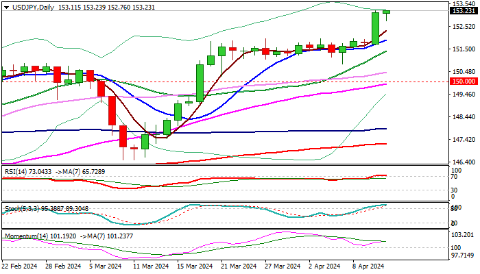 USDJPY