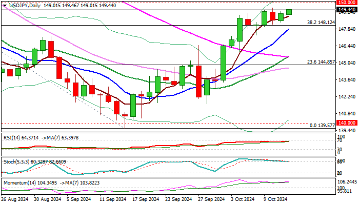 USDJPY