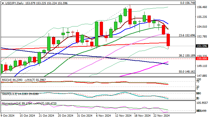 USDJPY