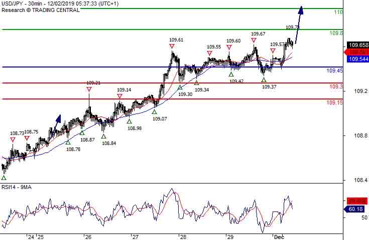 USDJPY