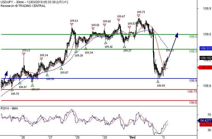 USDJPY