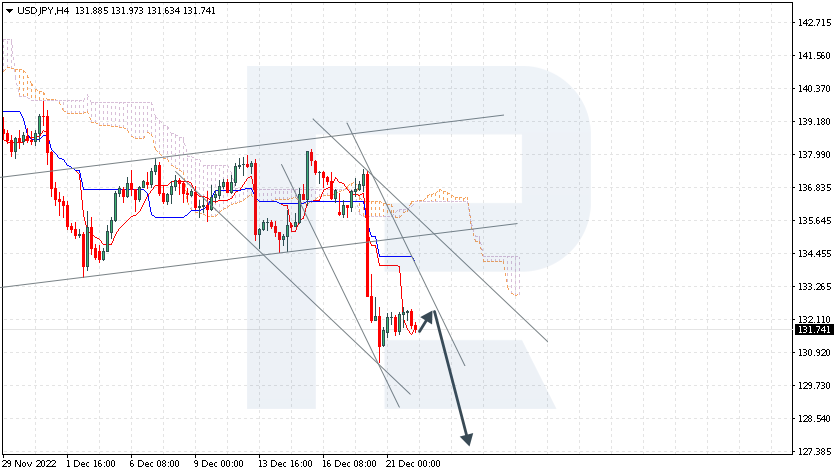 USDJPY