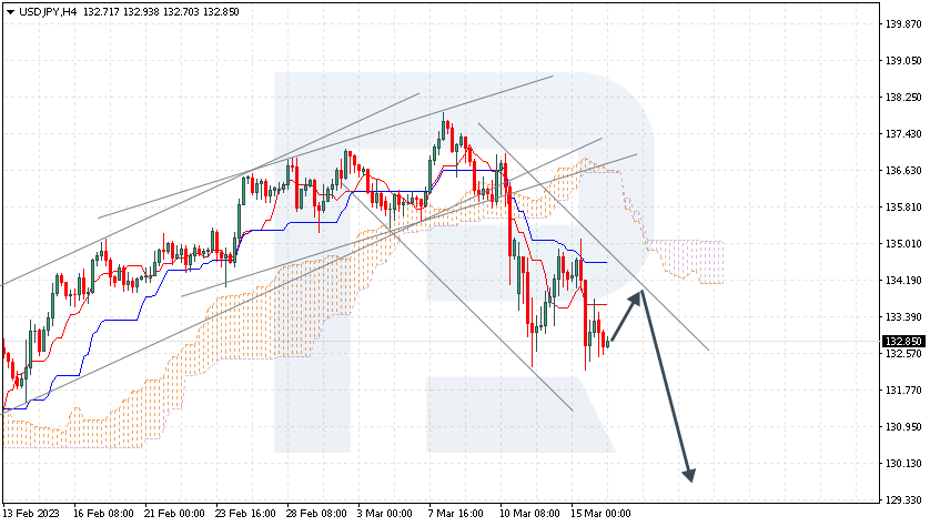 Ichimoku Cloud Analysis Aud Usd Usd Cad Usd Jpy