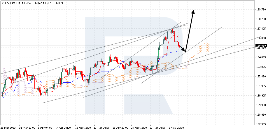 Ichimoku Cloud Analysis: EUR/USD, USD/JPY, AUD/USD