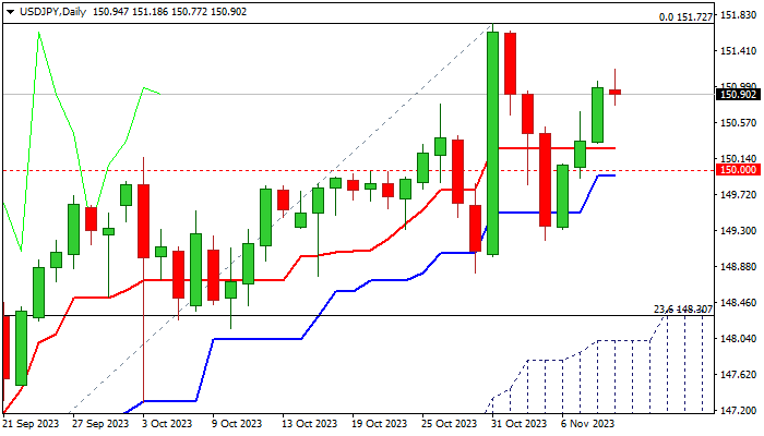 USDJPY