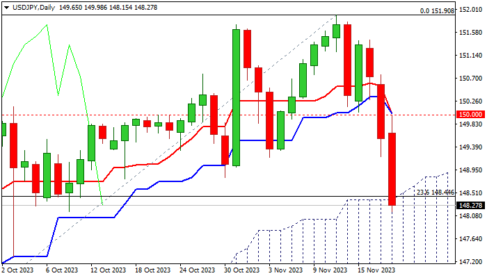 USDJPY