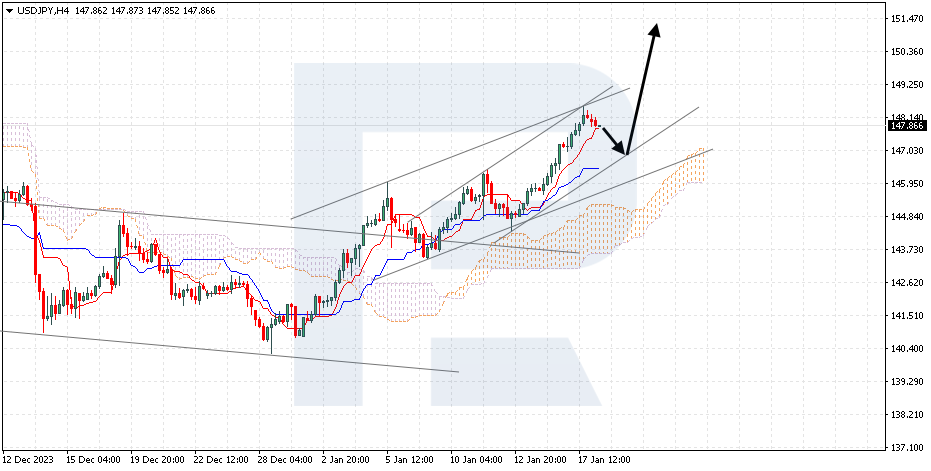 Ichimoku Cloud Analysis: EUR/USD, USD/JPY, AUD/USD