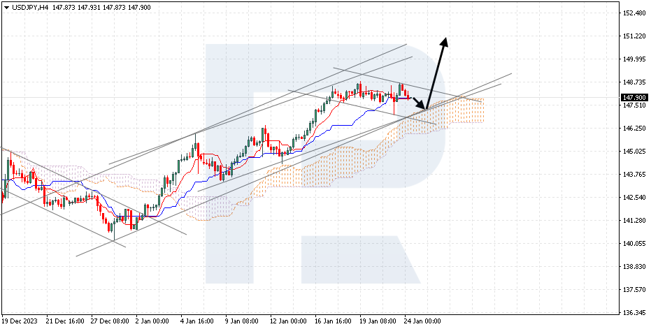 USDJPY