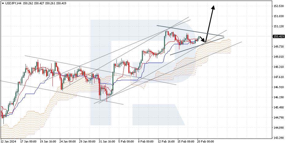 USDJPY