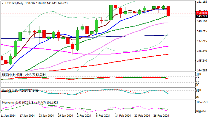 USDJPY