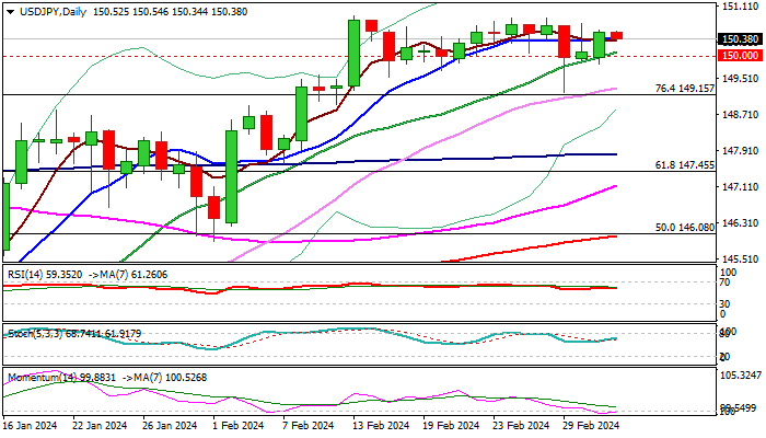 USDJPY