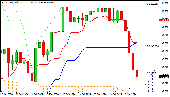 USDJPY