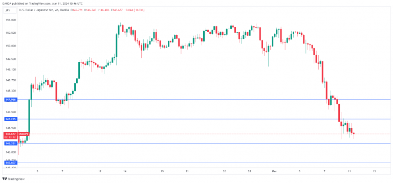 USDJPY