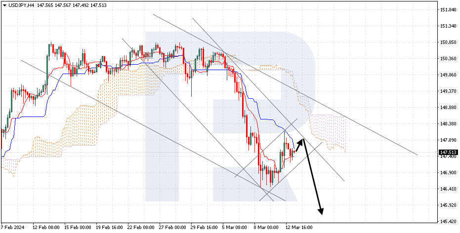 USDJPY