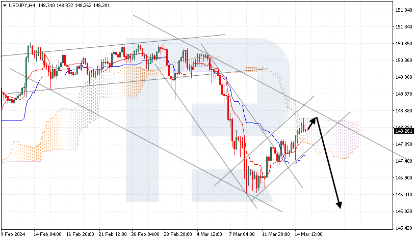 USDJPY