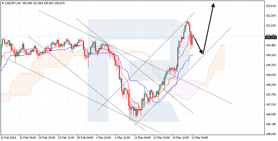 USDJPY