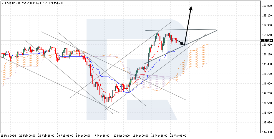 USDJPY