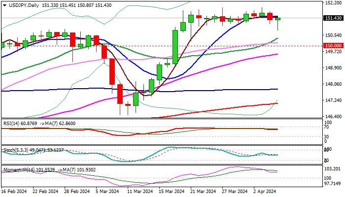 USDJPY