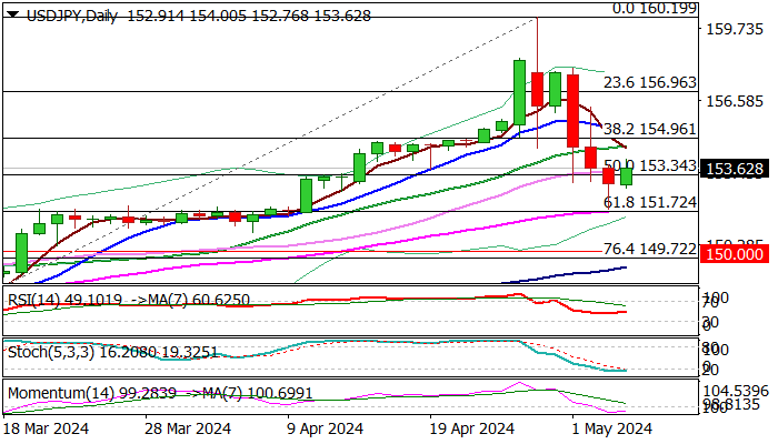 USDJPY