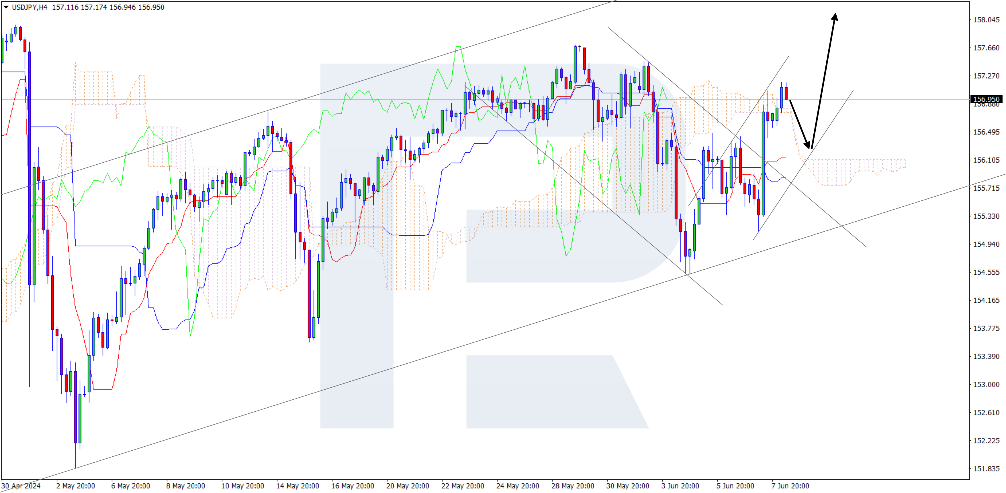 USDJPY